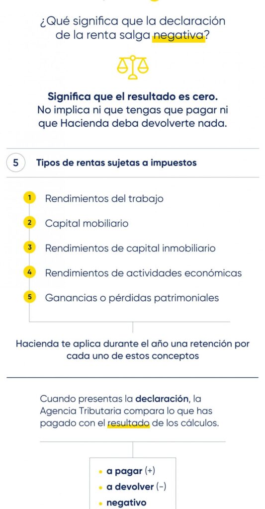 Cómo saber cuándo te pagan la declaración de la renta - Legitima Defensa