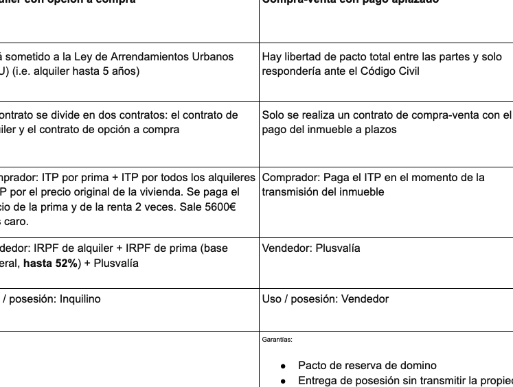 Modelo De Contrato De Compraventa Con Pago Aplazado Guía Completa