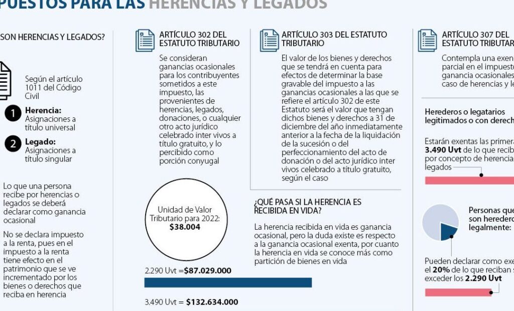 ¿Qué porcentaje se lleva Hacienda de una herencia de padres a hijos ...