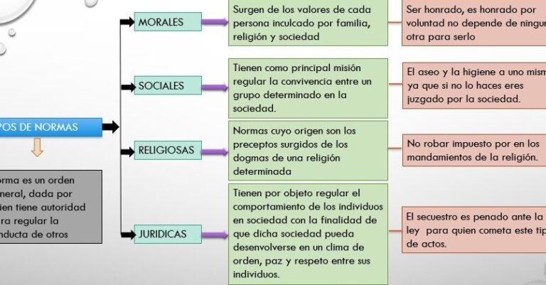 Tipos de normas jurídicas españolas: una guía esencial para entenderlas