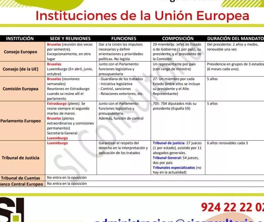 Diferencias entre el Consejo Europeo y el Consejo de la Unión Europea ...