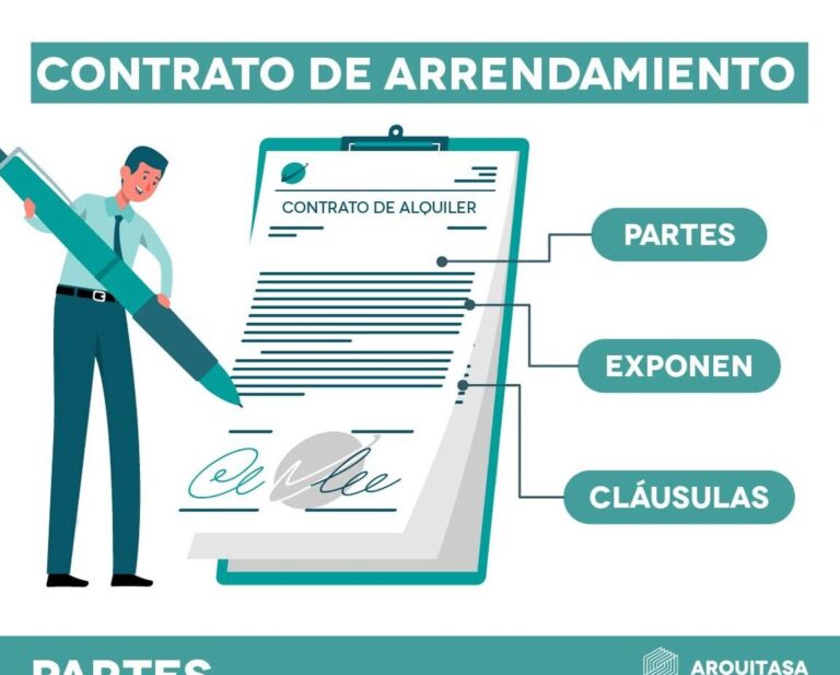 Modelo De Rescisión De Contrato De Alquiler Por Mutuo Acuerdo - Productor